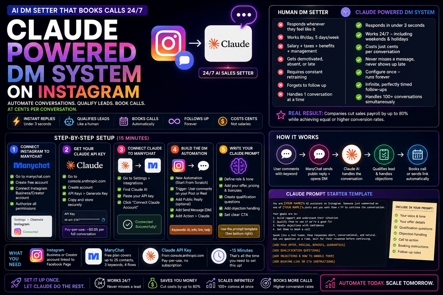 Claude Powered Instagram DM System with ManyChat — image 1 of 1