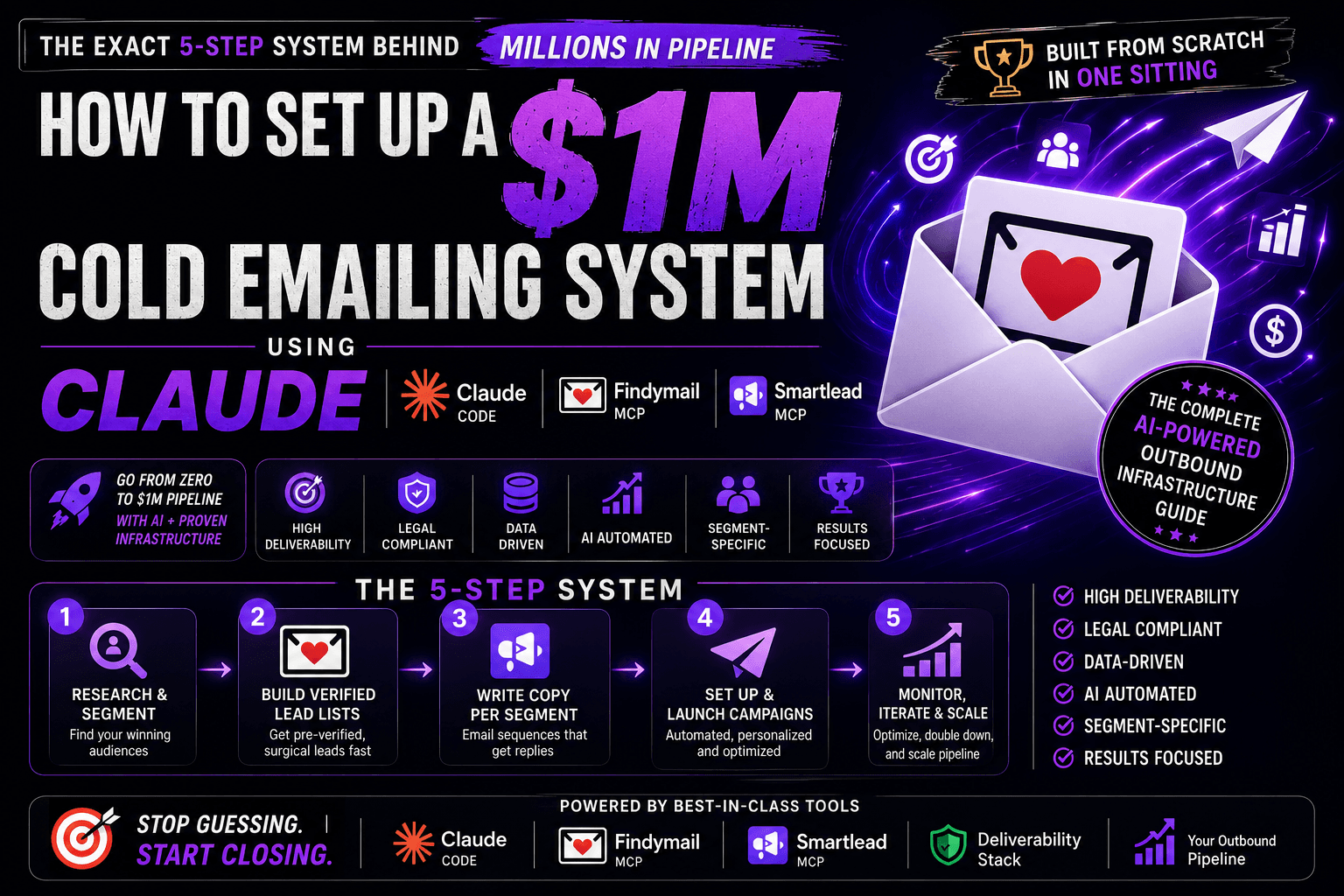 How to Build a $1M Cold Email System Using Claude 📧 — image 1 of 1