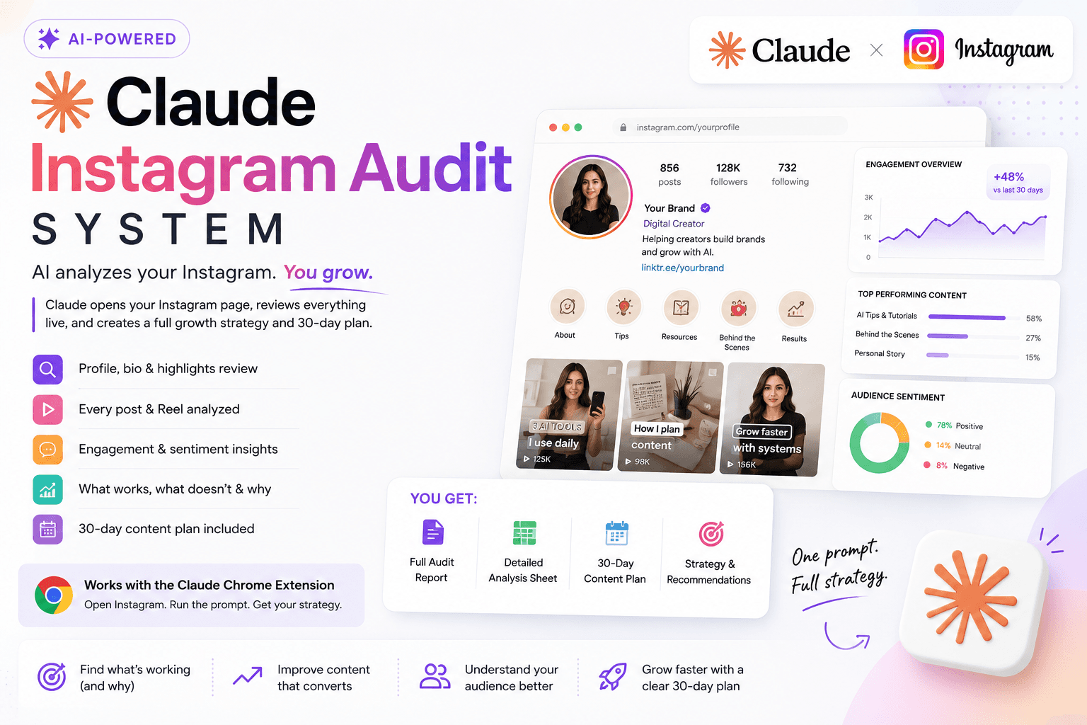Claude Instagram Audit System | AI-Powered Creator Growth Analysis Workflow — image 1 of 1